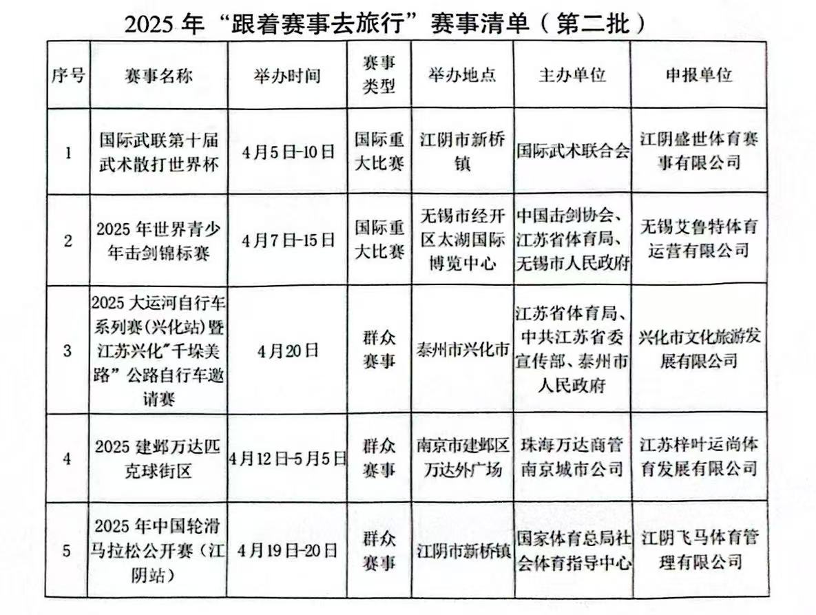 官方公告：公布最新联赛规则变化的简单介绍