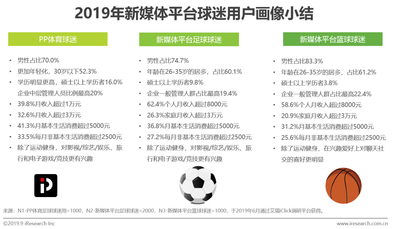 中国足球新媒体平台影响力逐年提升