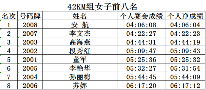 包含赛事组织高效：确保比赛流程顺畅无误的词条