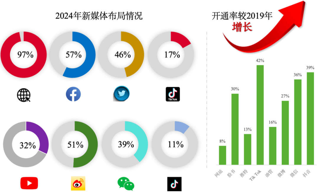 赛事推广：利用新媒体扩大影响力