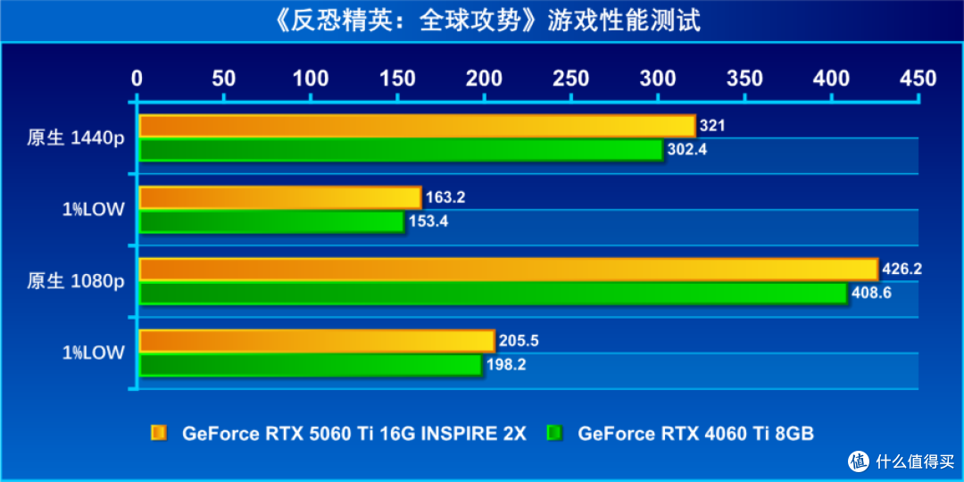 包含《CS:GO》赛事对硬件产业的促进：高端显卡与外设的需求的词条